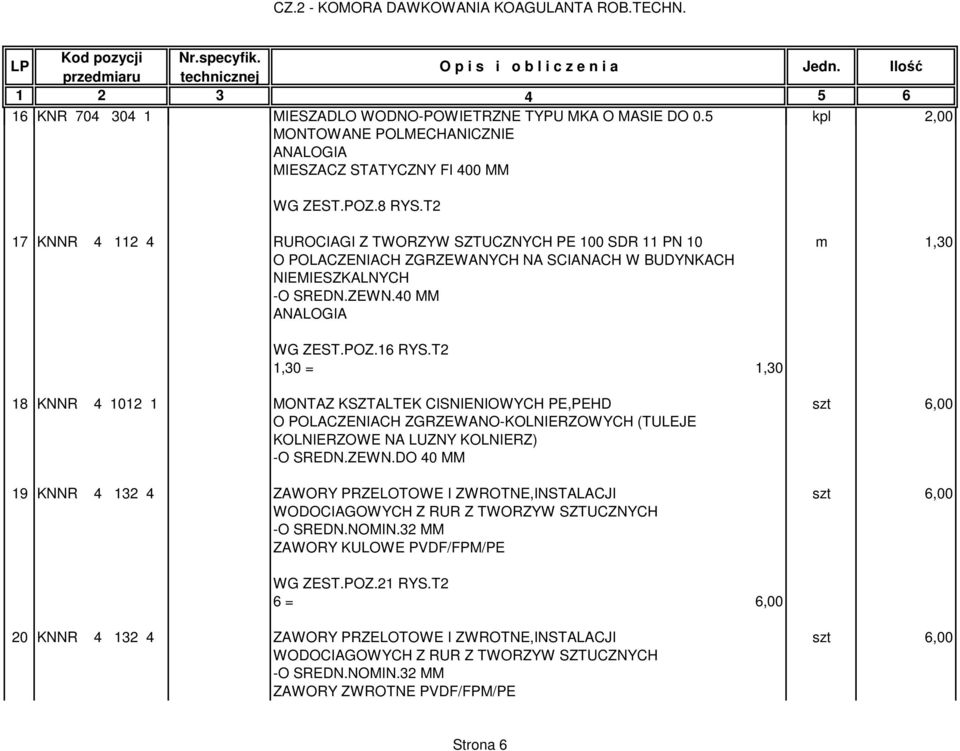 T2 1,30 = 1,30 18 KNNR 4 1012 1 MONTAZ KSZTALTEK CISNIENIOWYCH PE,PEHD szt 6,00 O POLACZENIACH ZGRZEWANO-KOLNIERZOWYCH (TULEJE KOLNIERZOWE NA LUZNY KOLNIERZ) -O SREDN.ZEWN.