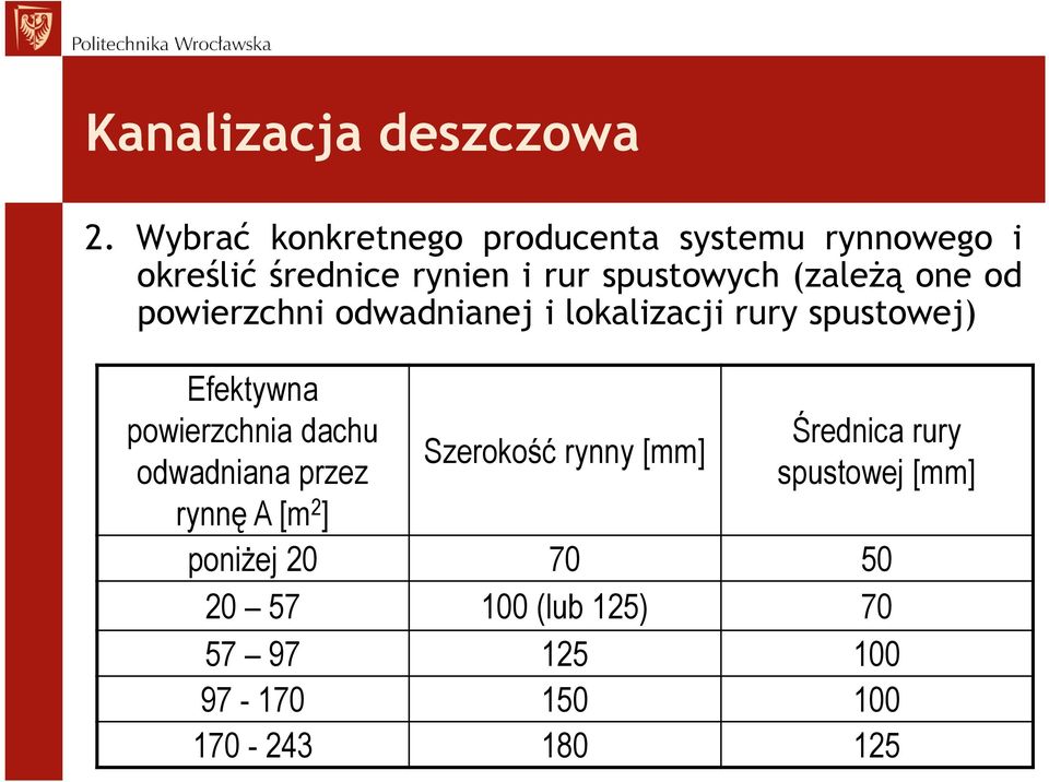 (zależą one od powierzchni odwadnianej i lokalizacji rury spustowej) Efektywna powierzchnia