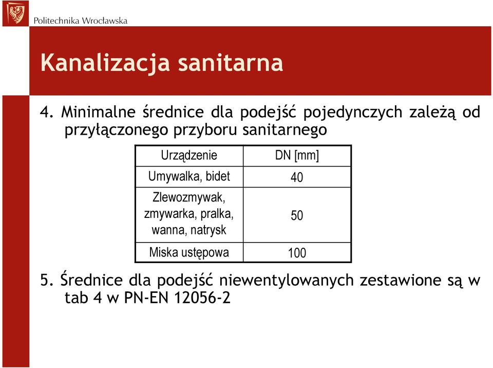 przyboru sanitarnego Urządzenie DN [mm] Umywalka, bidet 40 Zlewozmywak,