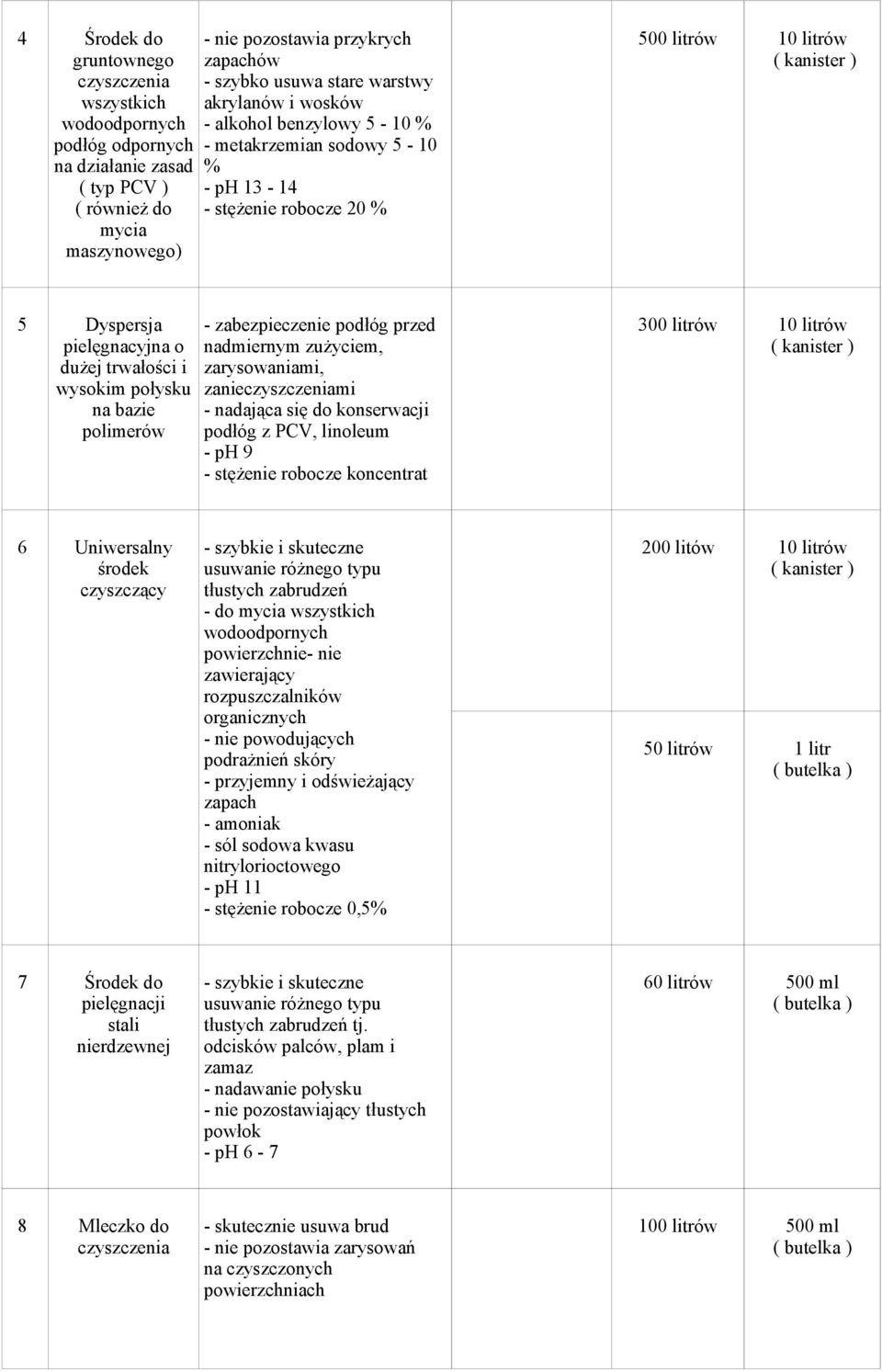 bazie polimerów - zabezpieczenie podłóg przed nadmiernym zużyciem, zarysowaniami, zanieczyszczeniami - nadająca się do konserwacji podłóg z PCV, linoleum - ph 9 - stężenie robocze koncentrat 300