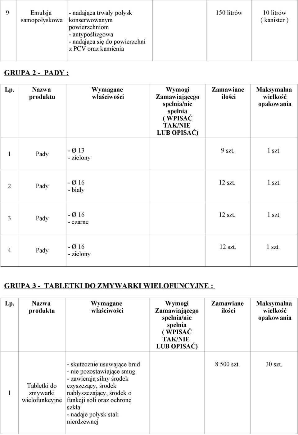 szt. GRUPA 3 - TABLETKI DO ZMYWARKI WIELOFUNCYJNE : /nie Tabletki do zmywarki wielofunkcyjne - skutecznie usuwające brud - nie pozostawiające smug -