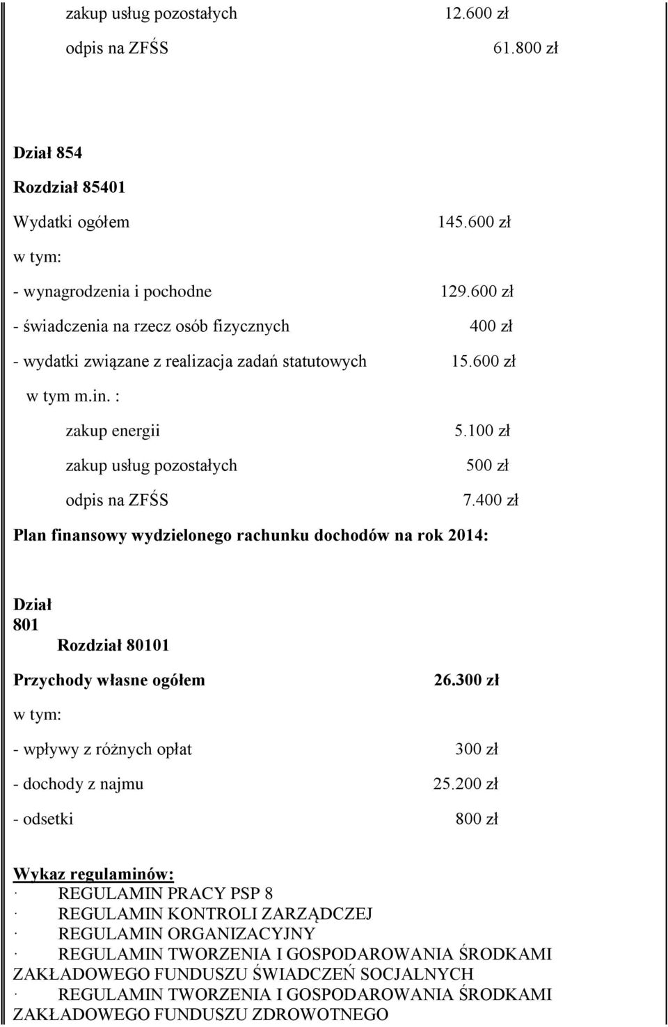 400 zł Plan finansowy wydzielonego rachunku dochodów na rok 2014: Dział 801 Rozdział 80101 Przychody własne ogółem 26.300 zł w tym: - wpływy z różnych opłat 300 zł - dochody z najmu 25.