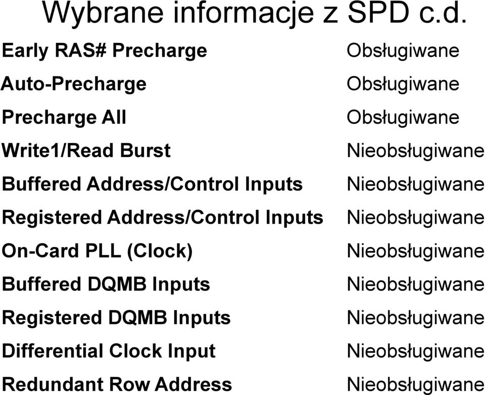 Registered Address/Control Inputs On-Card PLL (Clock) Buffered DQMB Inputs Registered DQMB Inputs