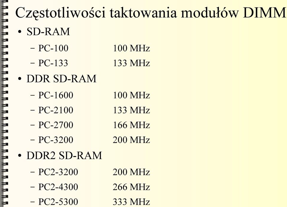 PC-2100 133 MHz PC-2700 166 MHz PC-3200 200 MHz DDR2