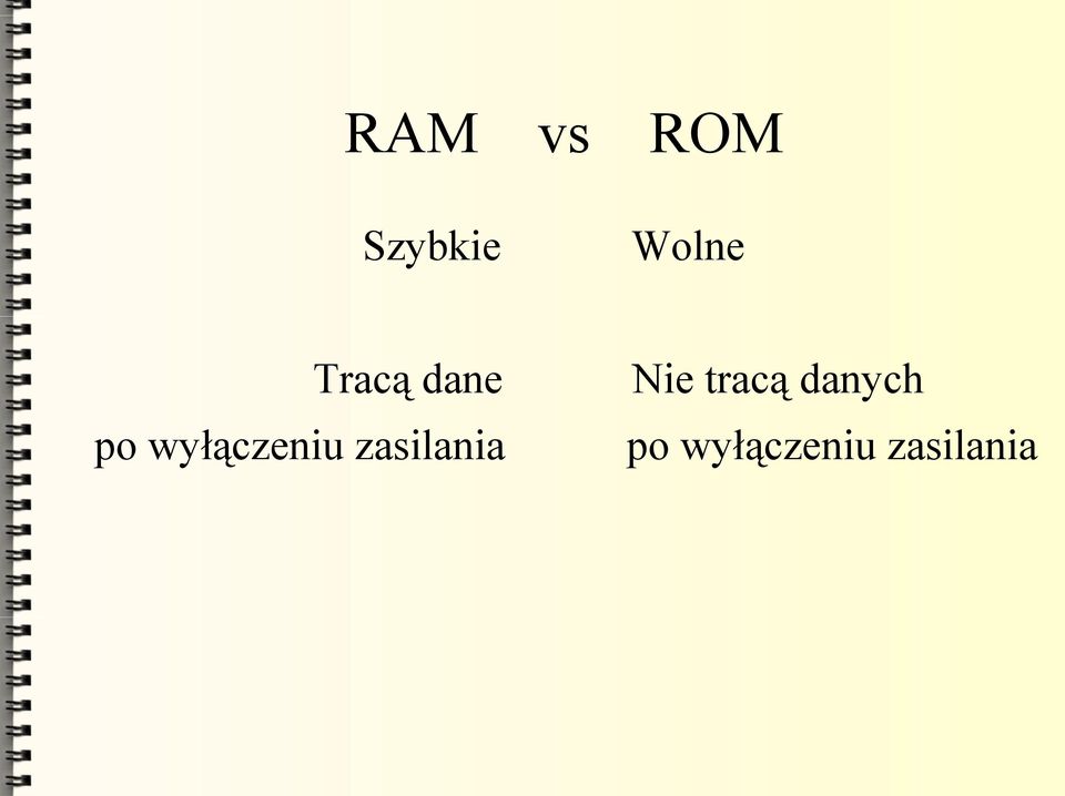 zasilania Nie tracą