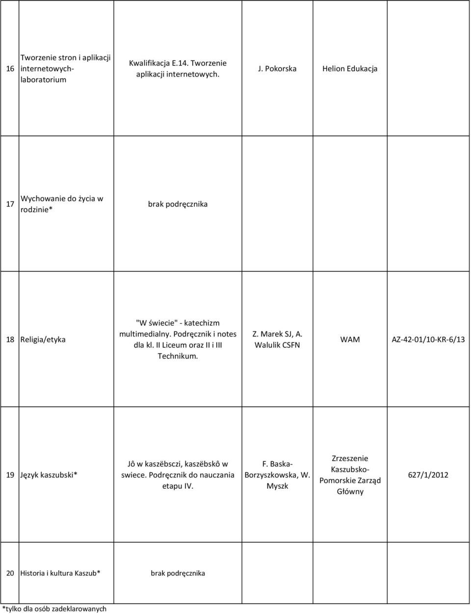 Podręcznik i notes dla kl. II Liceum oraz II i III Technikum. Z. Marek SJ, A.