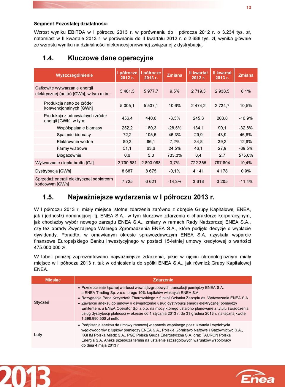 Kluczowe dane operacyjne Wyszczególnienie I półrocze I półrocze Zmiana Zmiana Całkowite wytwarzanie energii elektrycznej (netto) [GWh], w tym m.in.