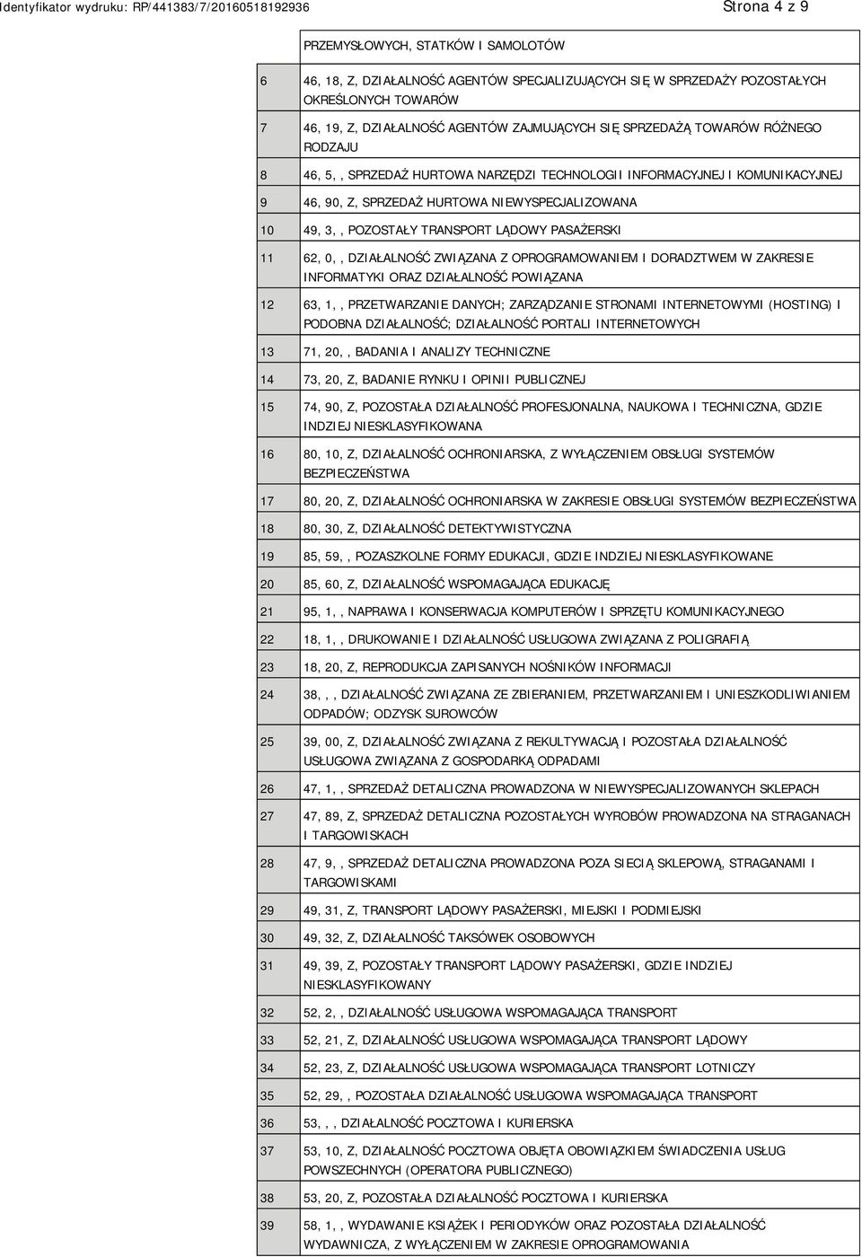LĄDOWY PASAŻERSKI 11 62, 0,, DZIAŁALNOŚĆ ZWIĄZANA Z OPROGRAMOWANIEM I DORADZTWEM W ZAKRESIE INFORMATYKI ORAZ DZIAŁALNOŚĆ POWIĄZANA 12 63, 1,, PRZETWARZANIE DANYCH; ZARZĄDZANIE STRONAMI INTERNETOWYMI