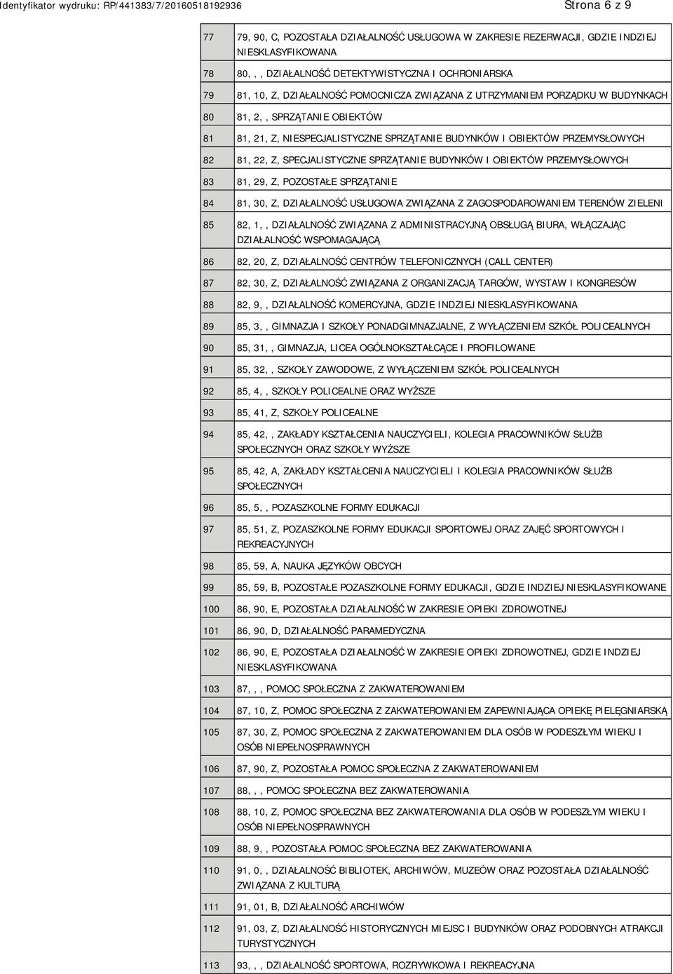 SPRZĄTANIE BUDYNKÓW I OBIEKTÓW PRZEMYSŁOWYCH 83 81, 29, Z, POZOSTAŁE SPRZĄTANIE 84 81, 30, Z, DZIAŁALNOŚĆ USŁUGOWA ZWIĄZANA Z ZAGOSPODAROWANIEM TERENÓW ZIELENI 85 82, 1,, DZIAŁALNOŚĆ ZWIĄZANA Z