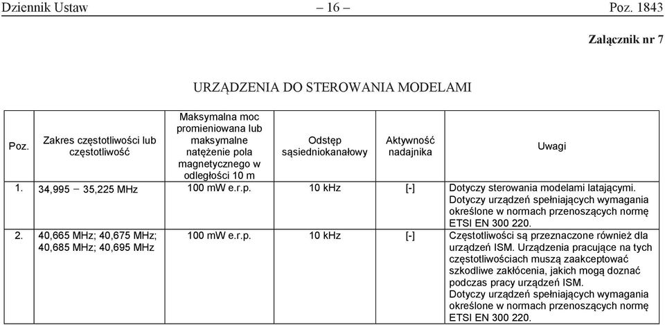 Odstęp sąsiedniokanałowy Aktywność nadajnika Uwagi Załącznik nr 7 1. 34,995 35,225 MHz 100 mw e.r.p. 10 khz [-] Dotyczy sterowania modelami latającymi.