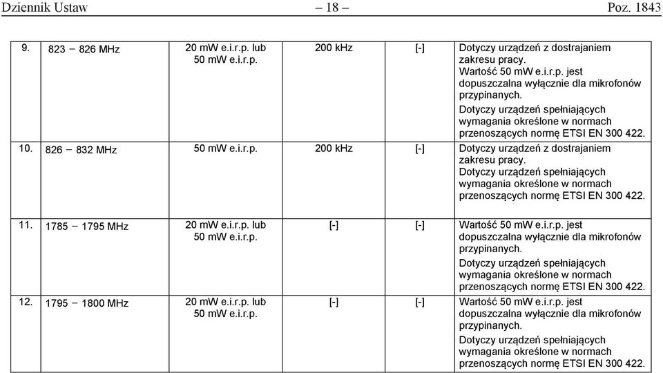 1785 1795 MHz 20 mw e.i.r.p. lub 50 mw e.i.r.p. 12. 1795 1800 MHz 20 mw e.i.r.p. lub 50 mw e.i.r.p. [-] [-] Wartość 50 mw e.i.r.p. jest dopuszczalna wyłącznie dla mikrofonów przypinanych.