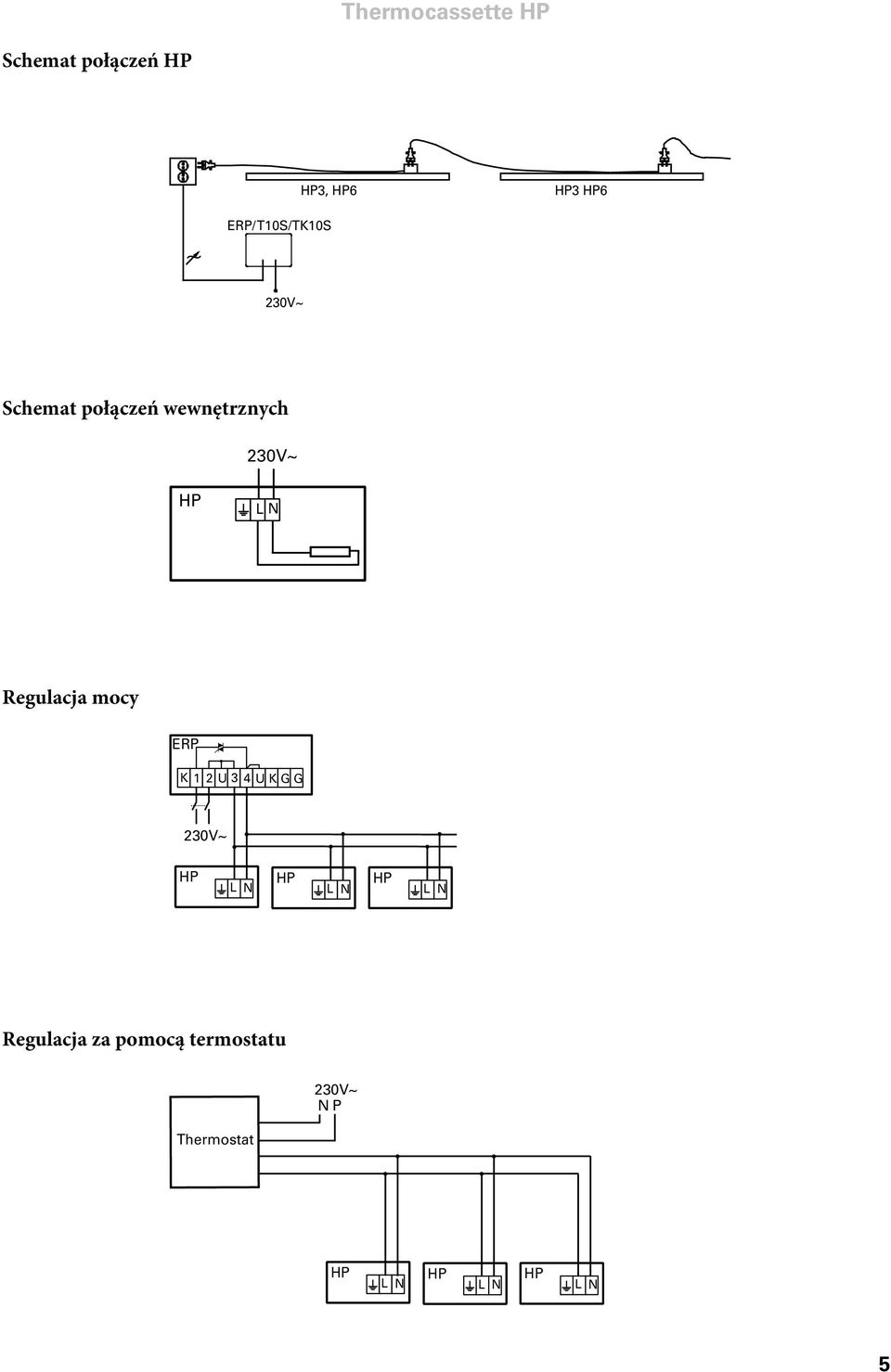 230V~ Regulacja mocy ERP K 1 2 U 3 4 U K G G