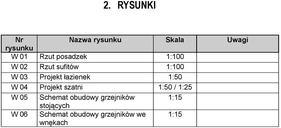 1:50 W 04 Projekt szatni 1:50 / 1:25 W 05 Schemat obudowy