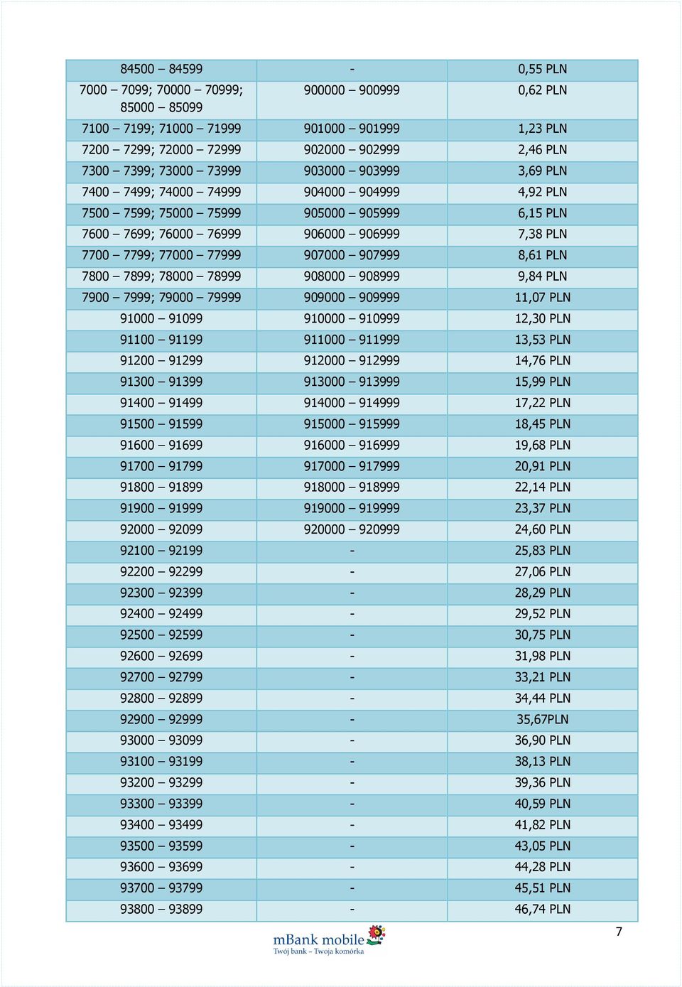 8,61 PLN 7800 7899; 78000 78999 908000 908999 9,84 PLN 7900 7999; 79000 79999 909000 909999 11,07 PLN 91000 91099 910000 910999 12,30 PLN 91100 91199 911000 911999 13,53 PLN 91200 91299 912000 912999