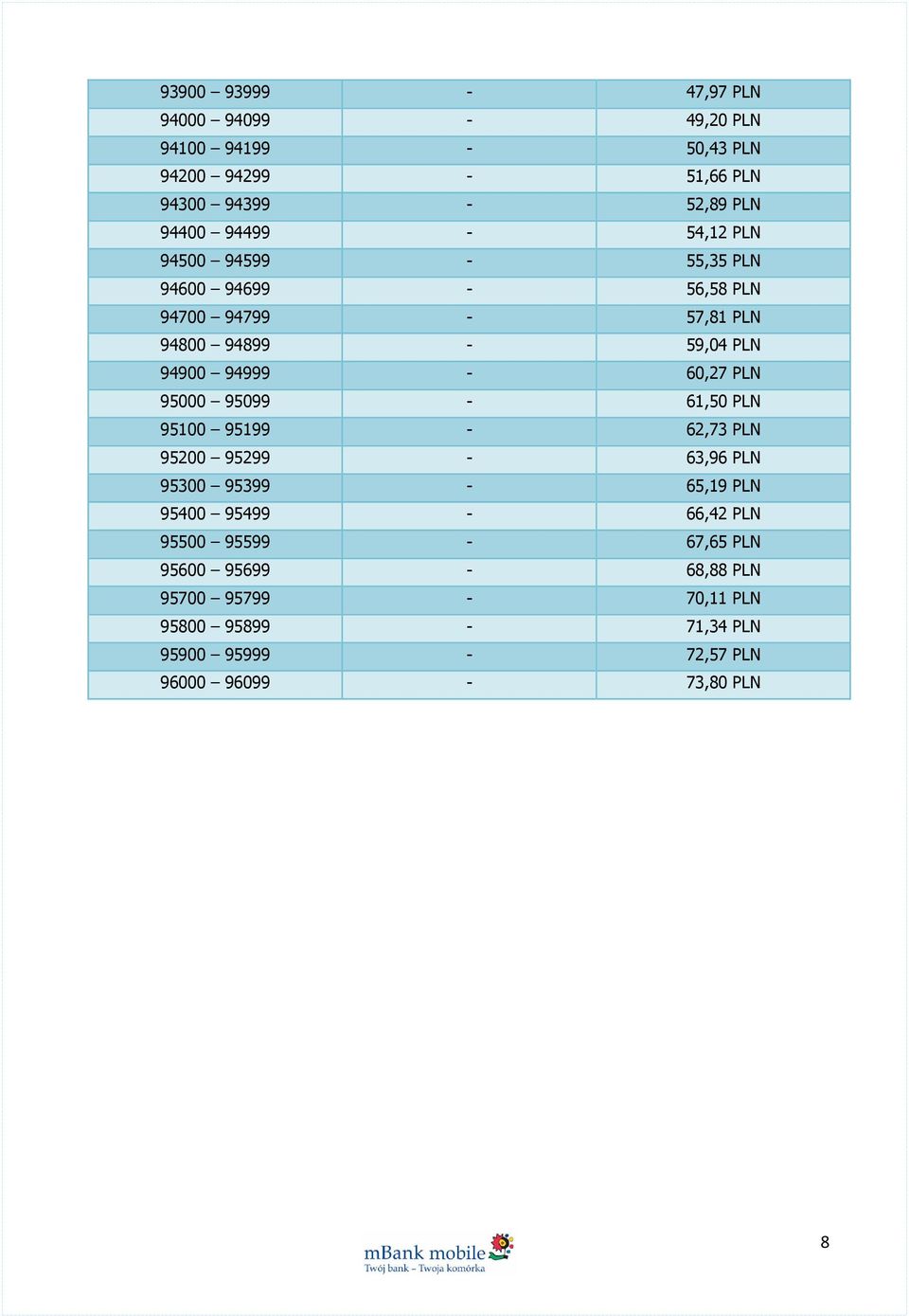 PLN 95000 95099-61,50 PLN 95100 95199-62,73 PLN 95200 95299-63,96 PLN 95300 95399-65,19 PLN 95400 95499-66,42 PLN 95500