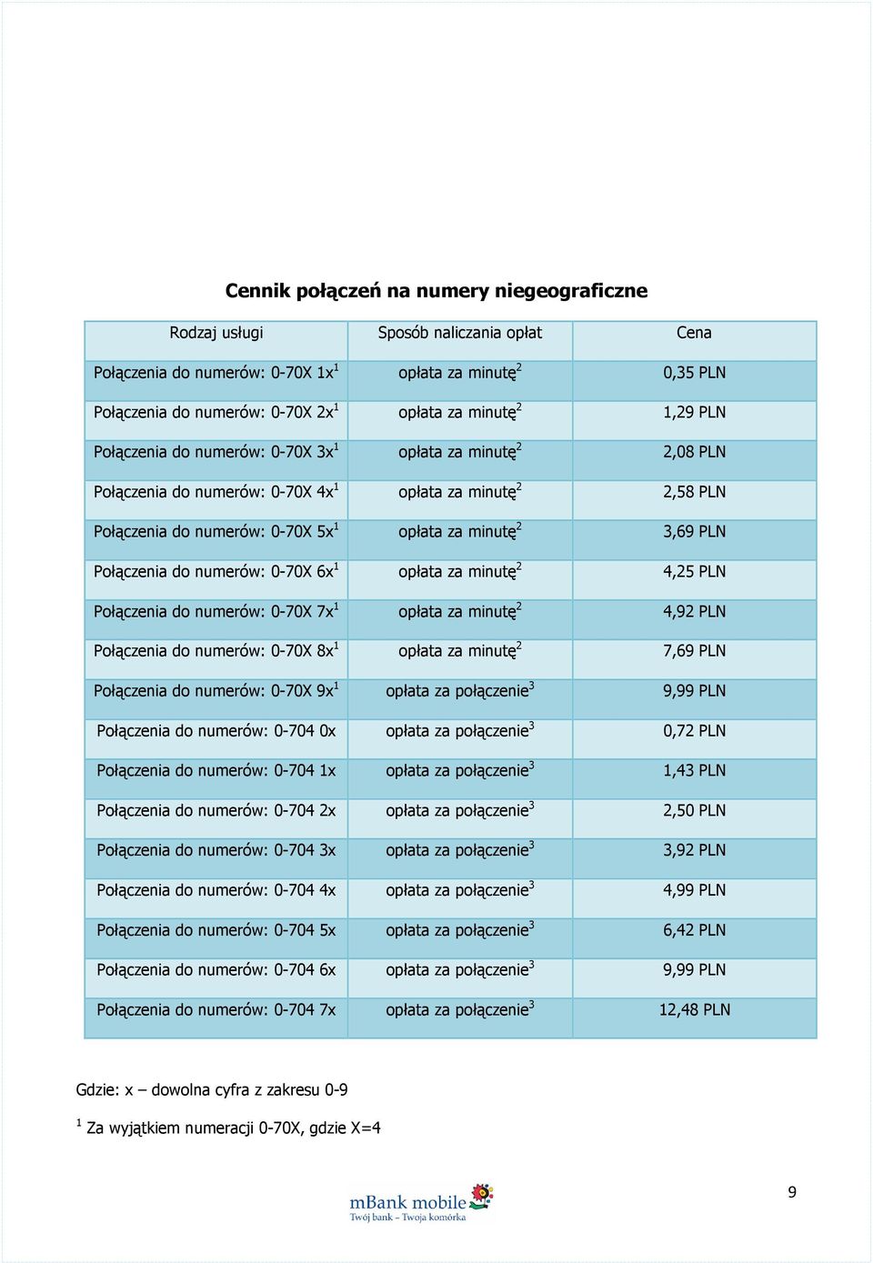 Połączenia do numerów: 0-70X 6x 1 opłata za minutę 2 4,25 PLN Połączenia do numerów: 0-70X 7x 1 opłata za minutę 2 4,92 PLN Połączenia do numerów: 0-70X 8x 1 opłata za minutę 2 7,69 PLN Połączenia do