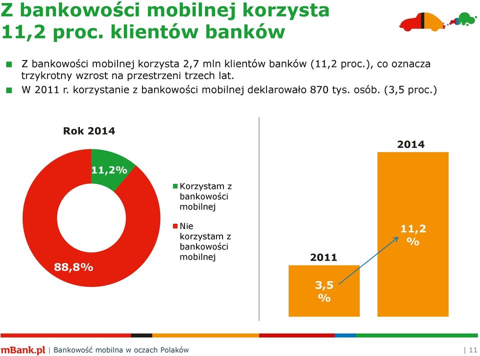 ), co oznacza trzykrotny wzrost na przestrzeni trzech lat. W 2011 r.