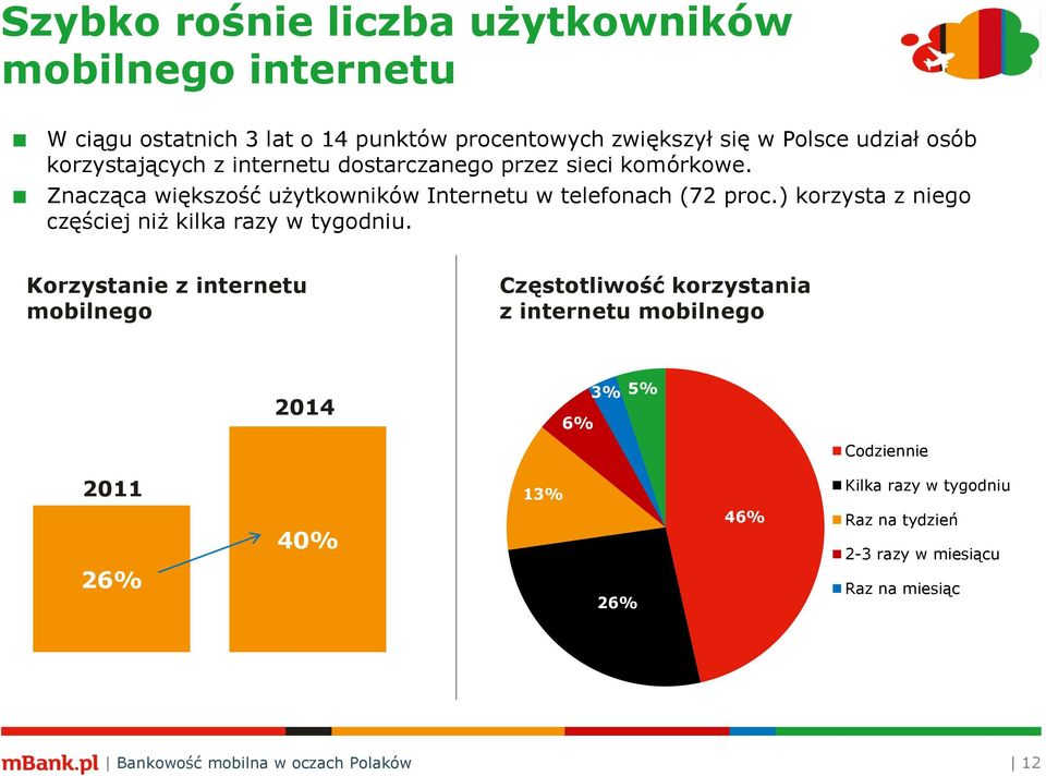 ) korzysta z niego częściej niż kilka razy w tygodniu.