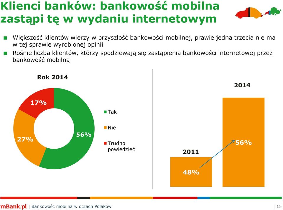 liczba klientów, którzy spodziewają się zastąpienia bankowości internetowej przez bankowość mobilną
