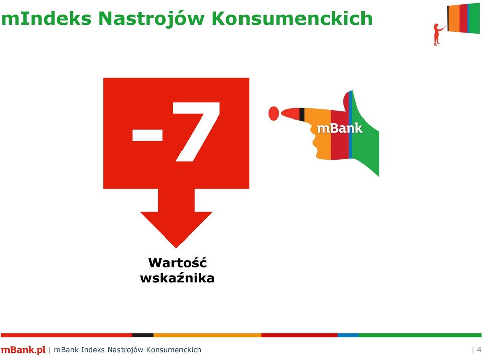 Wartość wskaźnika