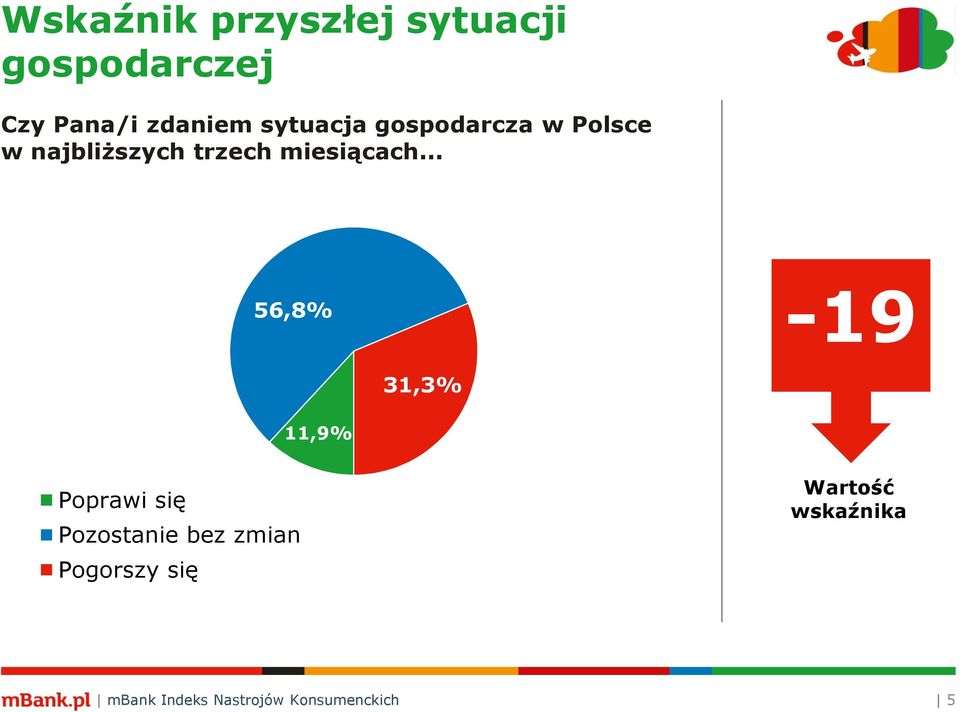 .. 56,8% -19 31,3% 11,9% Poprawi się Pozostanie bez zmian