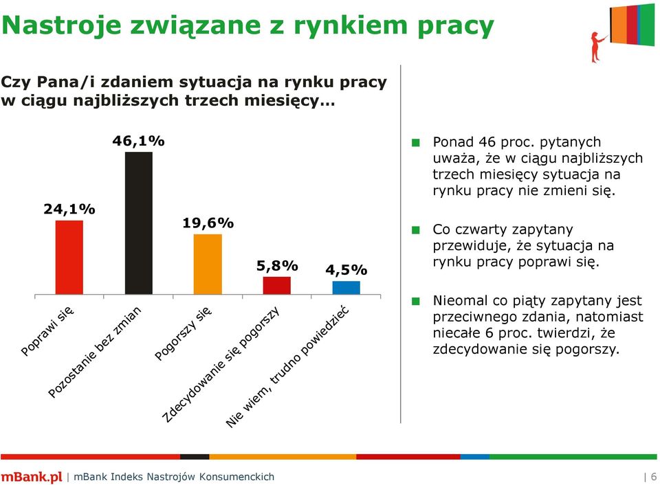 pytanych uważa, że w ciągu najbliższych trzech miesięcy sytuacja na rynku pracy nie zmieni się.