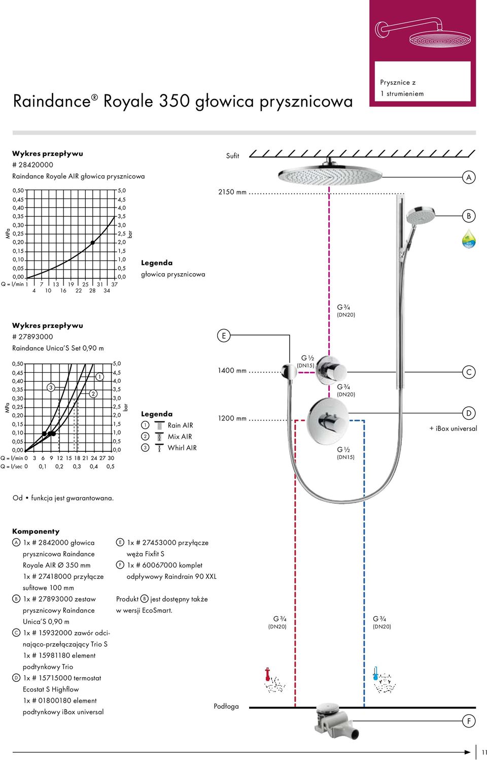 Komponenty A 1x # 2842000 głowica E 1x # 27453000 przyłącze prysznicowa Raindance Royale AIR Ø 350 mm 1x # 27418000 przyłącze sufitowe 100 mm B 1x # 27893000 zestaw prysznicowy Raindance Unica S 0,90