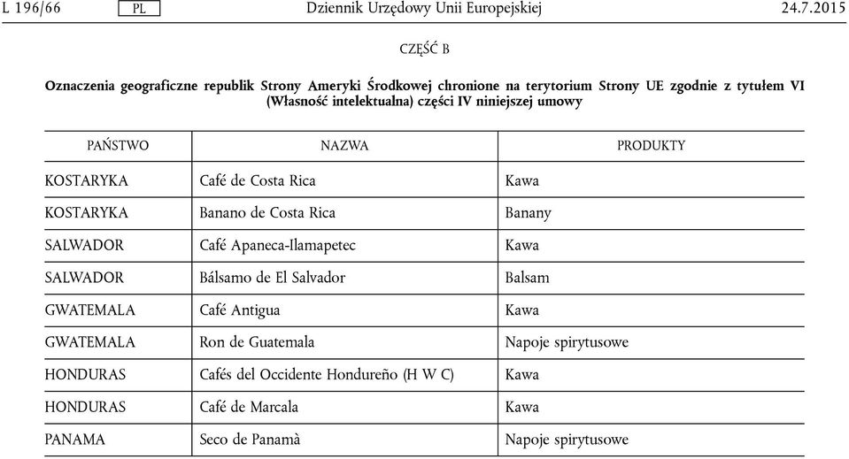 intelektualna) części IV niniejszej umowy PAŃSTWO PRODUKTY KOSTARYKA Café de Costa Rica Kawa KOSTARYKA Banano de Costa Rica Banany SALWADOR