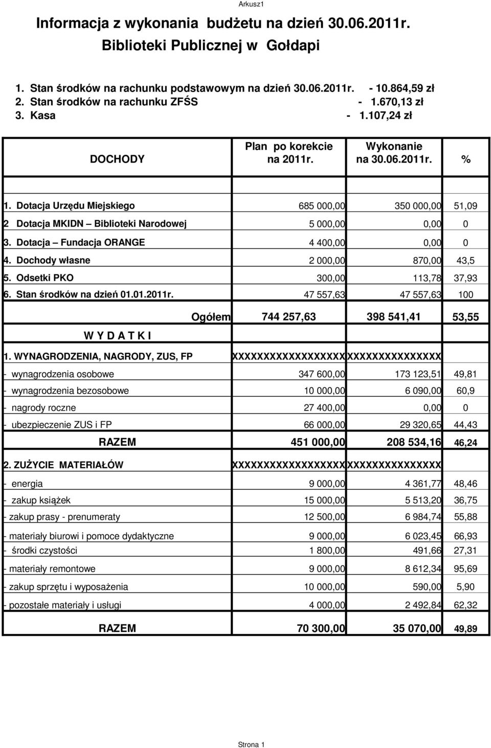 Dotacja Urzędu Miejskiego 685 000,00 350 000,00 51,09 2 Dotacja MKIDN Biblioteki Narodowej 5 000,00 0,00 0 3. Dotacja Fundacja ORANGE 4 400,00 0,00 0 4. Dochody własne 2 000,00 870,00 43,5 5.