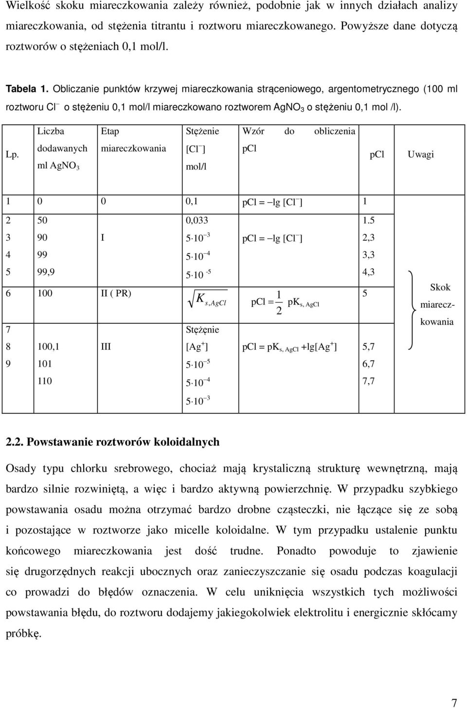 Obliczanie punktów krzywej miareczkowania strąceniowego, argentometrycznego (100 ml roztworu Cl o stężeniu 0,1 mol/l miareczkowano roztworem AgNO o stężeniu 0,1 mol /l).