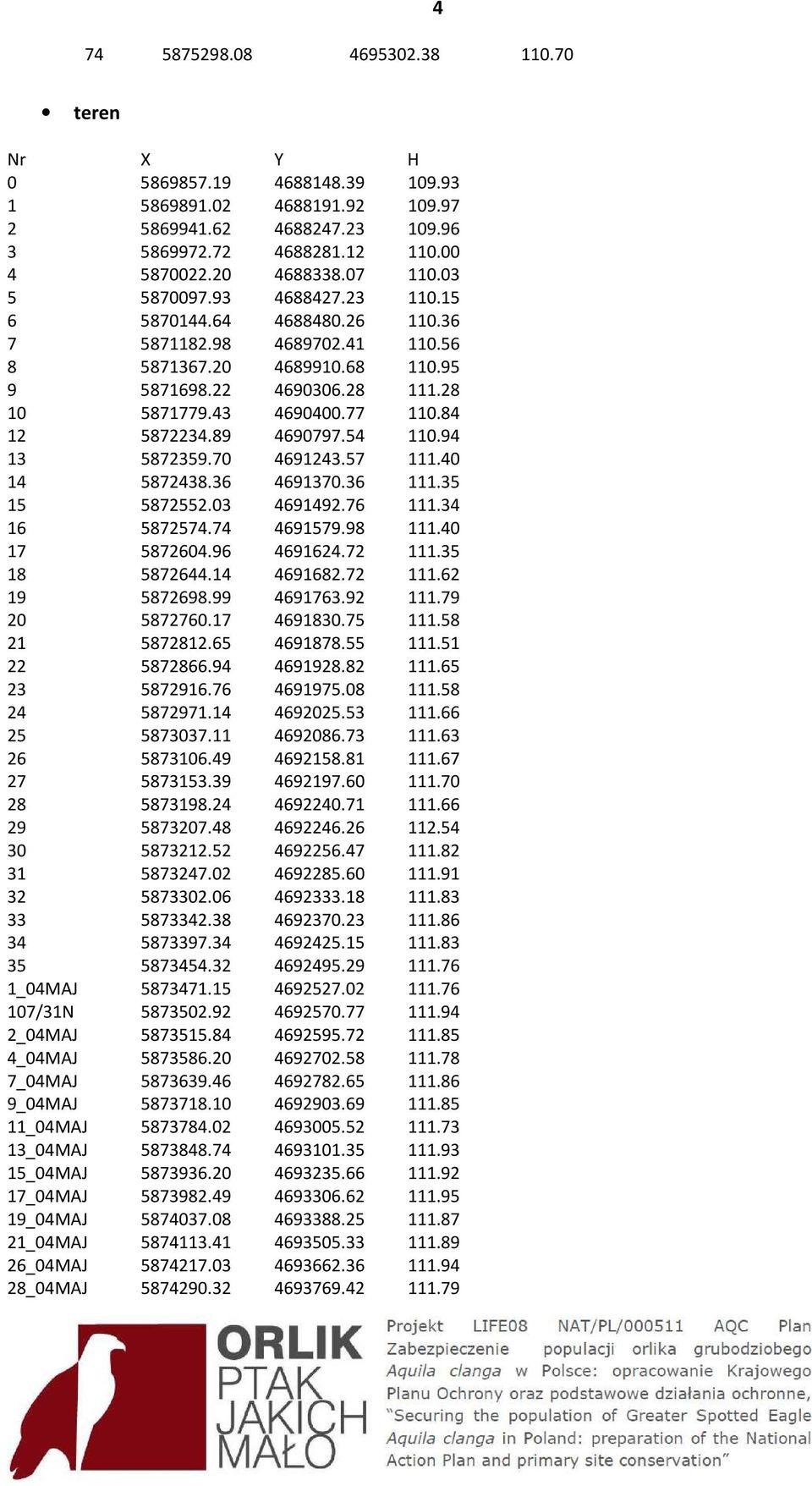 84 12 5872234.89 4690797.54 110.94 13 5872359.70 4691243.57 111.40 14 5872438.36 4691370.36 111.35 15 5872552.03 4691492.76 111.34 16 5872574.74 4691579.98 111.40 17 5872604.96 4691624.72 111.