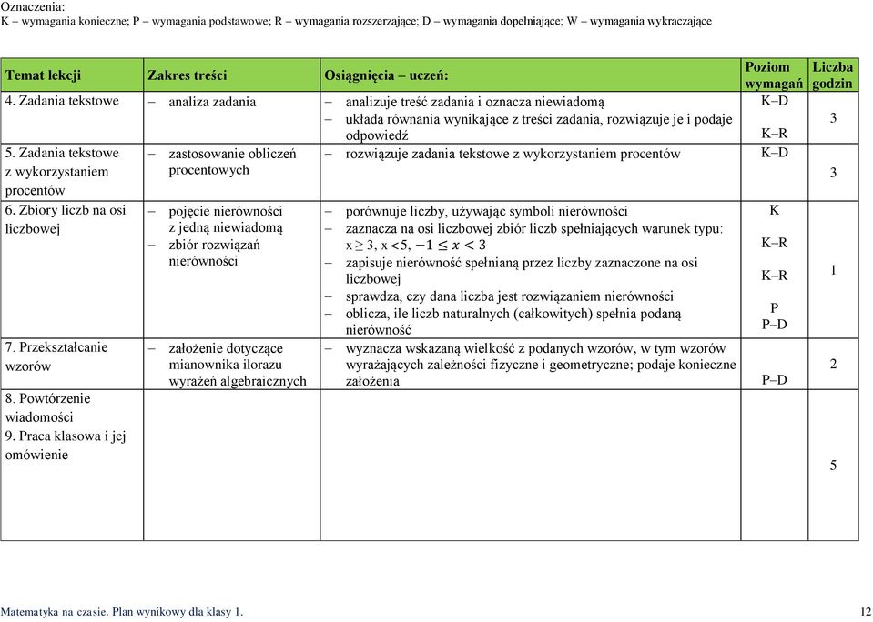 Zadania tekstowe z wykorzystaniem procentów 6. Zbiory liczb na osi liczbowej 7. Przekształcanie wzorów 8. Powtórzenie wiadomości 9.