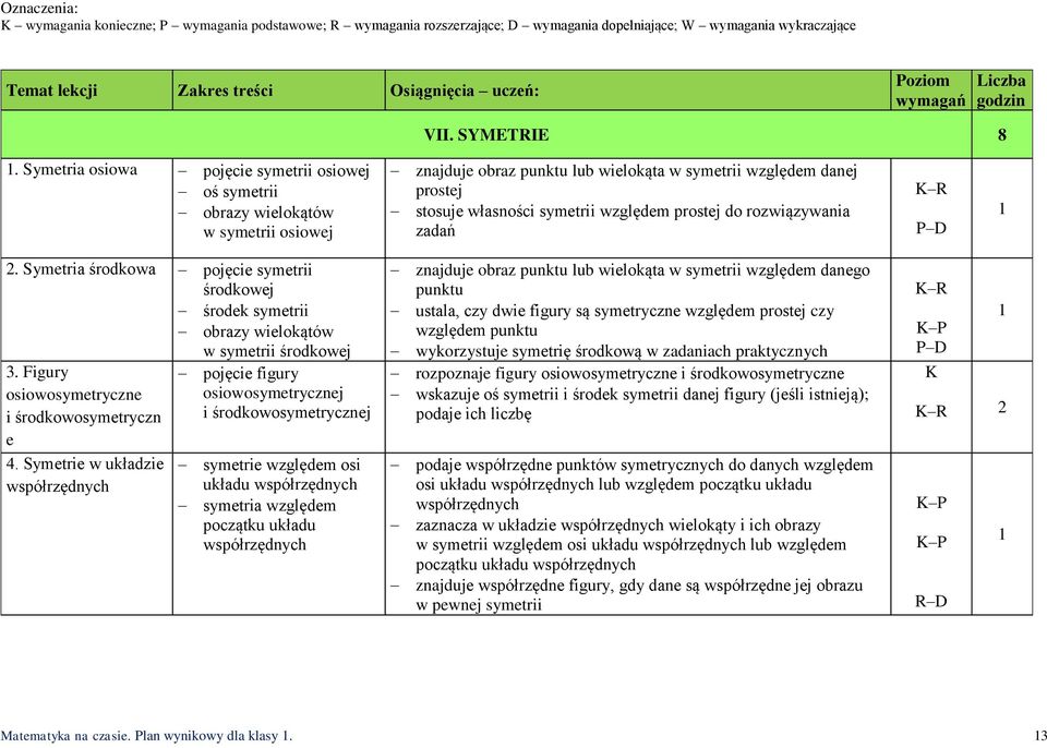 prostej do rozwiązywania zadań R. Symetria środkowa pojęcie symetrii środkowej środek symetrii obrazy wielokątów w symetrii środkowej. Figury osiowosymetryczne i środkowosymetryczn e 4.