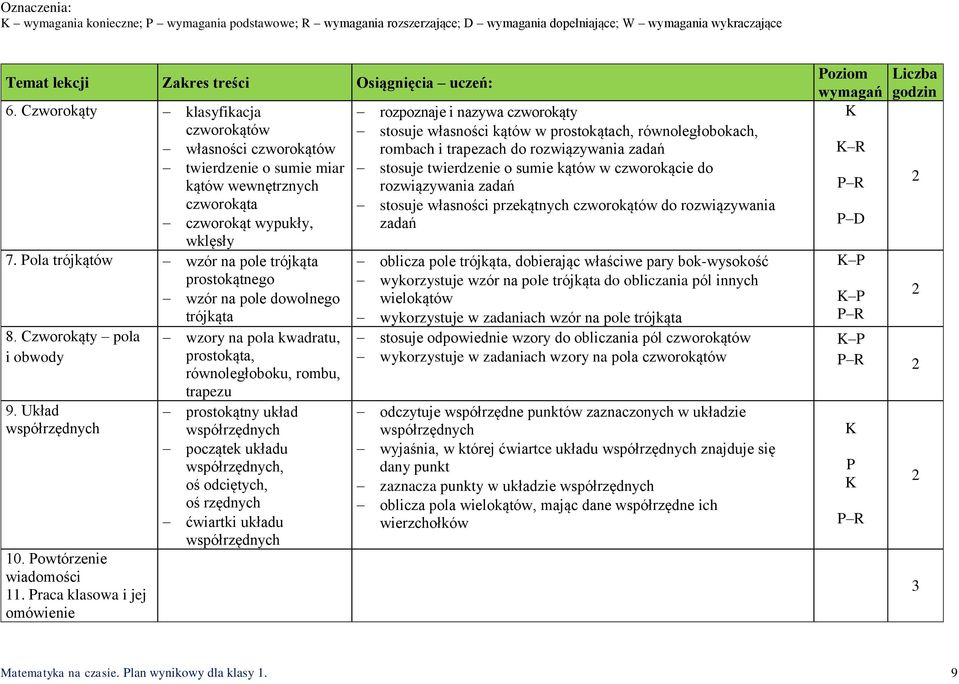 Pola trójkątów wzór na pole trójkąta prostokątnego wzór na pole dowolnego trójkąta 8. Czworokąty pola i obwody 9. Układ współrzędnych 0. Powtórzenie wiadomości.