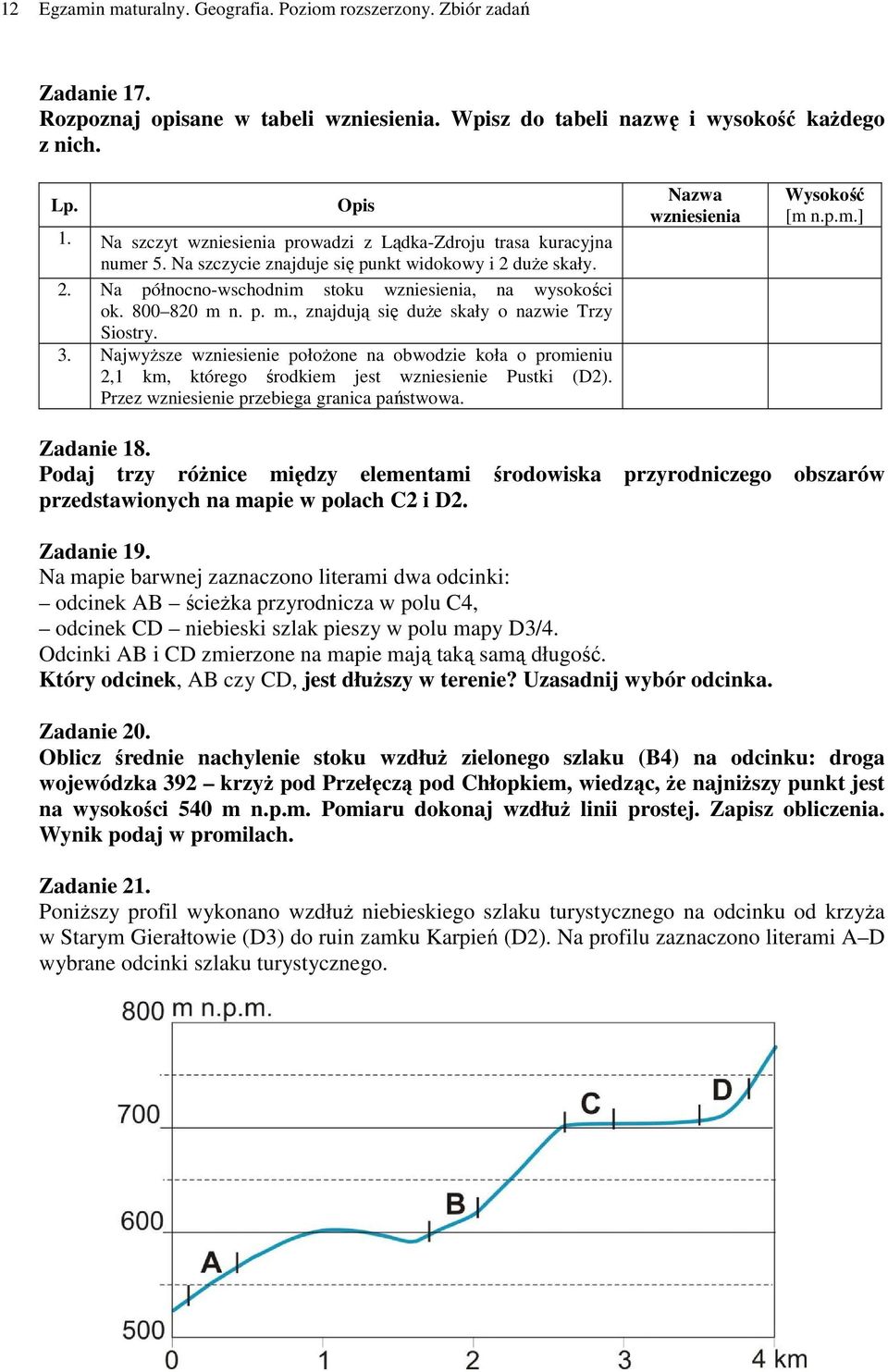 p. m., znajdują się duże skały o nazwie Trzy Siostry. 3. Najwyższe wzniesienie położone na obwodzie koła o promieniu 2,1 km, którego środkiem jest wzniesienie Pustki (D2).