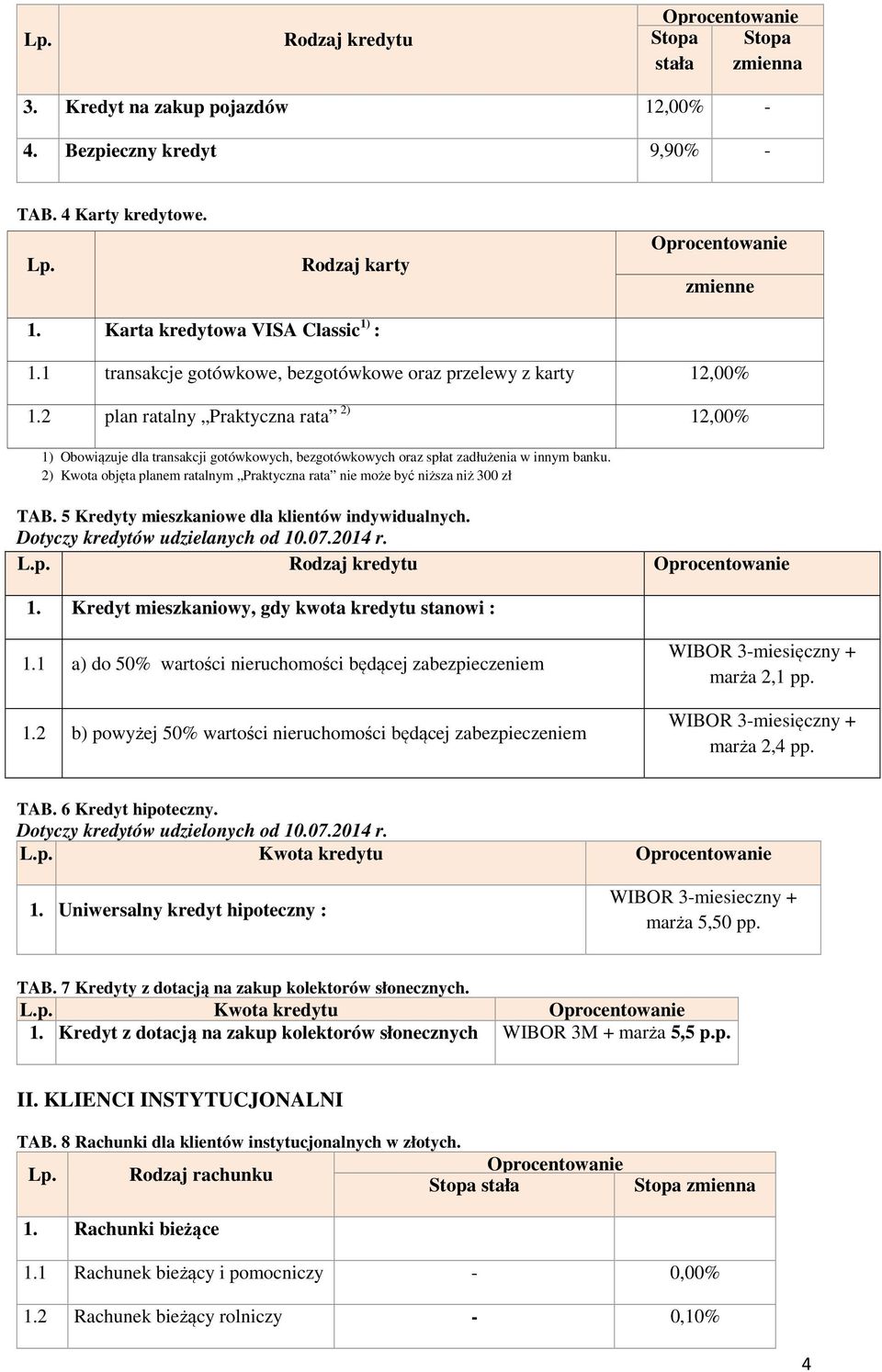 2 plan ratalny Praktyczna rata 2) 12,00% 1) Obowiązuje dla transakcji gotówkowych, bezgotówkowych oraz spłat zadłużenia w innym banku.