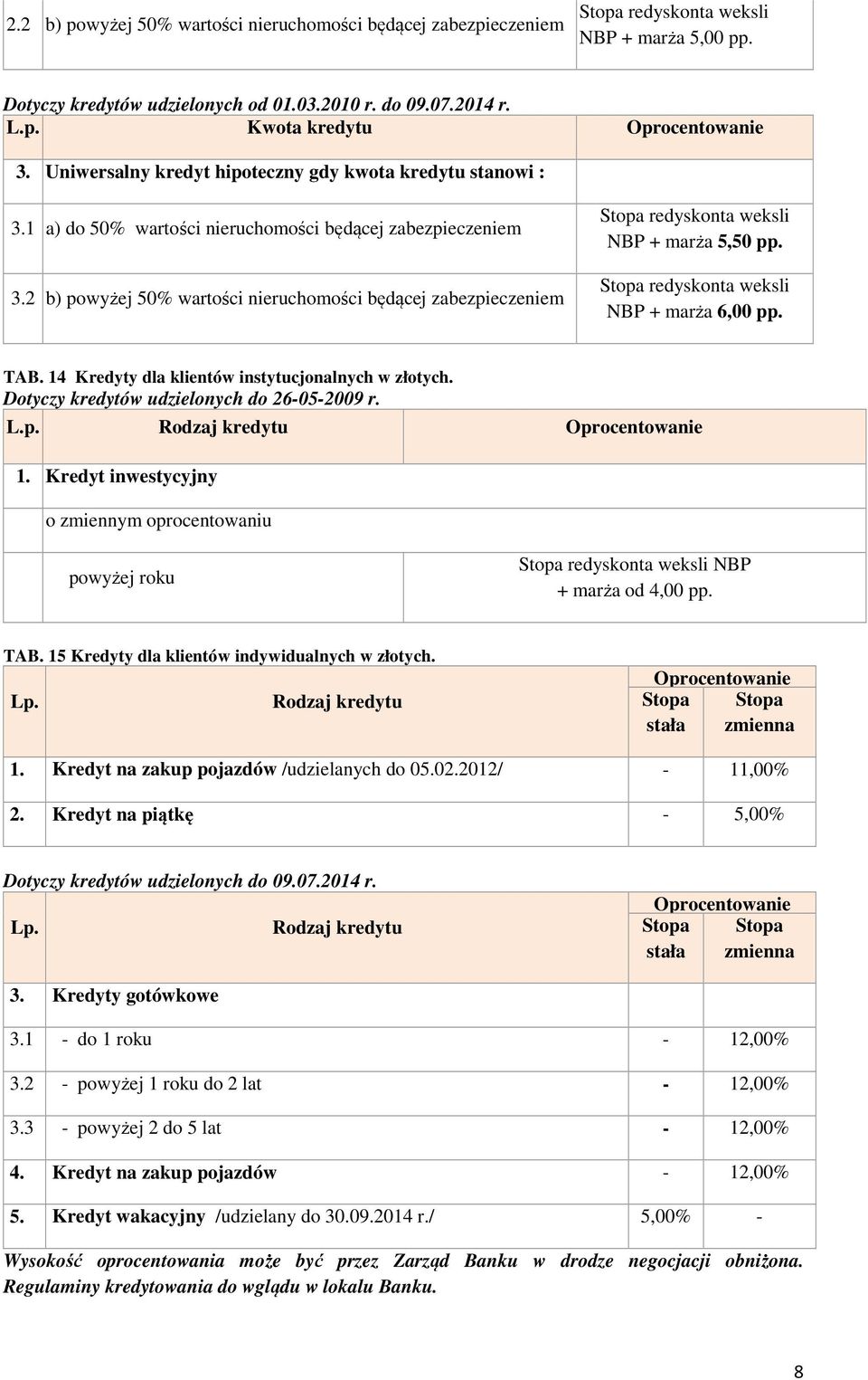 2 b) powyżej 50% wartości nieruchomości będącej zabezpieczeniem NBP + marża 5,50 pp. NBP + marża 6,00 pp. TAB. 14 Kredyty dla klientów instytucjonalnych w złotych.