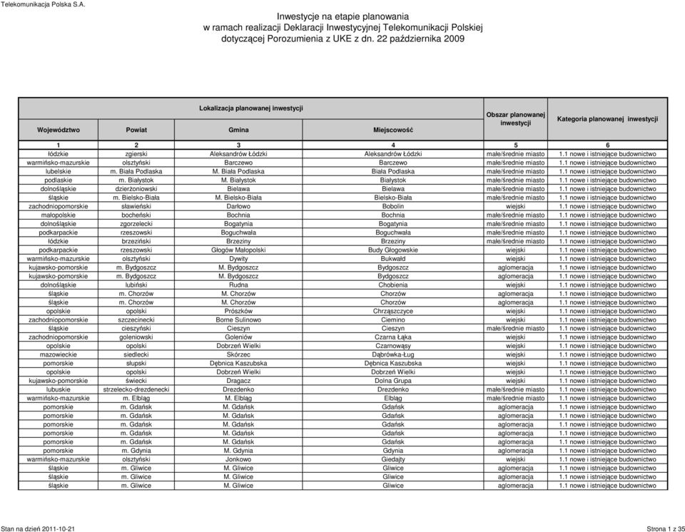 Biała Podlaska Biała Podlaska małe/średnie miasto 1.1 nowe i istniejące budownictwo podlaskie m. Białystok M. Białystok Białystok małe/średnie miasto 1.