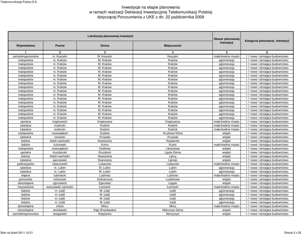 1 nowe i istniejące budownictwo małopolskie m. Kraków M. 1 nowe i istniejące budownictwo małopolskie m. Kraków M. 1 nowe i istniejące budownictwo małopolskie m. Kraków M. 1 nowe i istniejące budownictwo małopolskie m. Kraków M. 1 nowe i istniejące budownictwo małopolskie m. Kraków M. 1 nowe i istniejące budownictwo małopolskie m. Kraków M. 1 nowe i istniejące budownictwo małopolskie m. Kraków M. 1 nowe i istniejące budownictwo opolskie krapkowicki Krapkowice Krapkowice małe/średnie miasto 1.