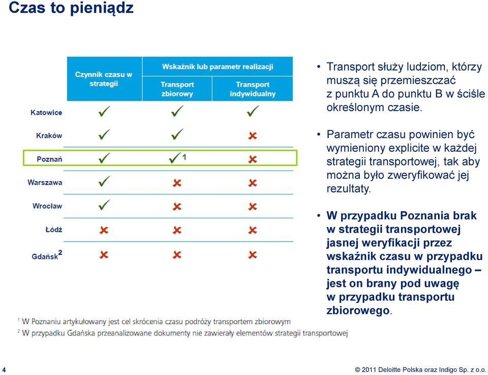 Parametr czasu powinien być wymieniony explicite w każdej strategii transportowej, tak aby można było