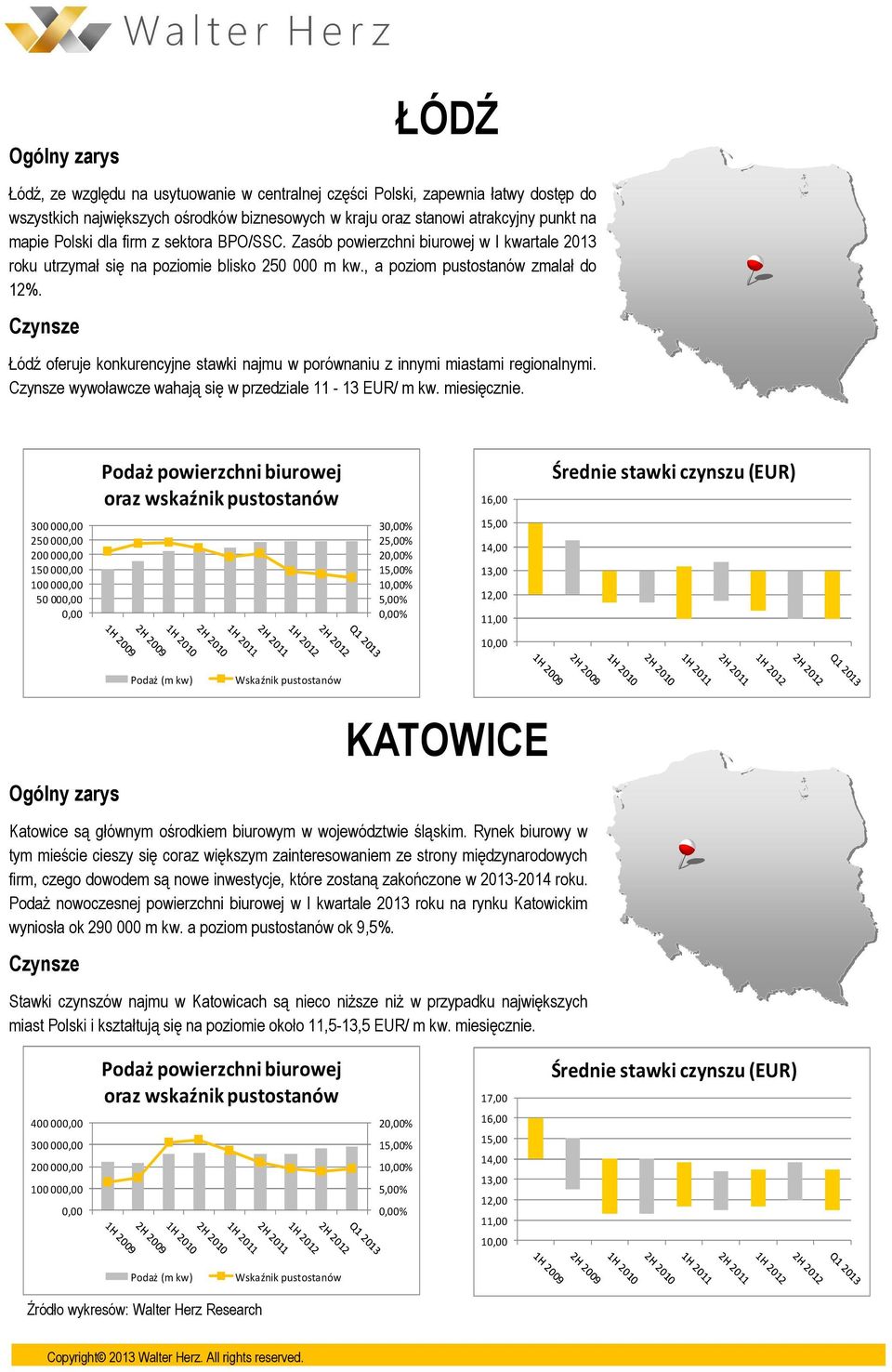 Łódź oferuje konkurencyjne stawki najmu w porównaniu z innymi miastami regionalnymi. wywoławcze wahają się w przedziale 11-13 EUR/ m kw. miesięcznie.