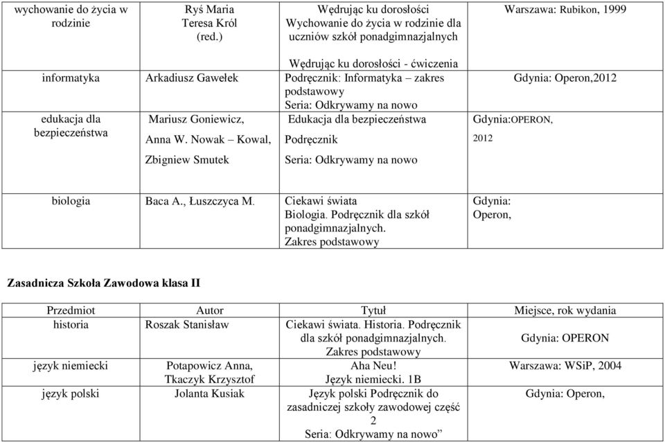 Informatyka zakres podstawowy Seria: Odkrywamy na nowo edukacja dla Mariusz Goniewicz, Edukacja dla bezpieczeństwa bezpieczeństwa Anna W.