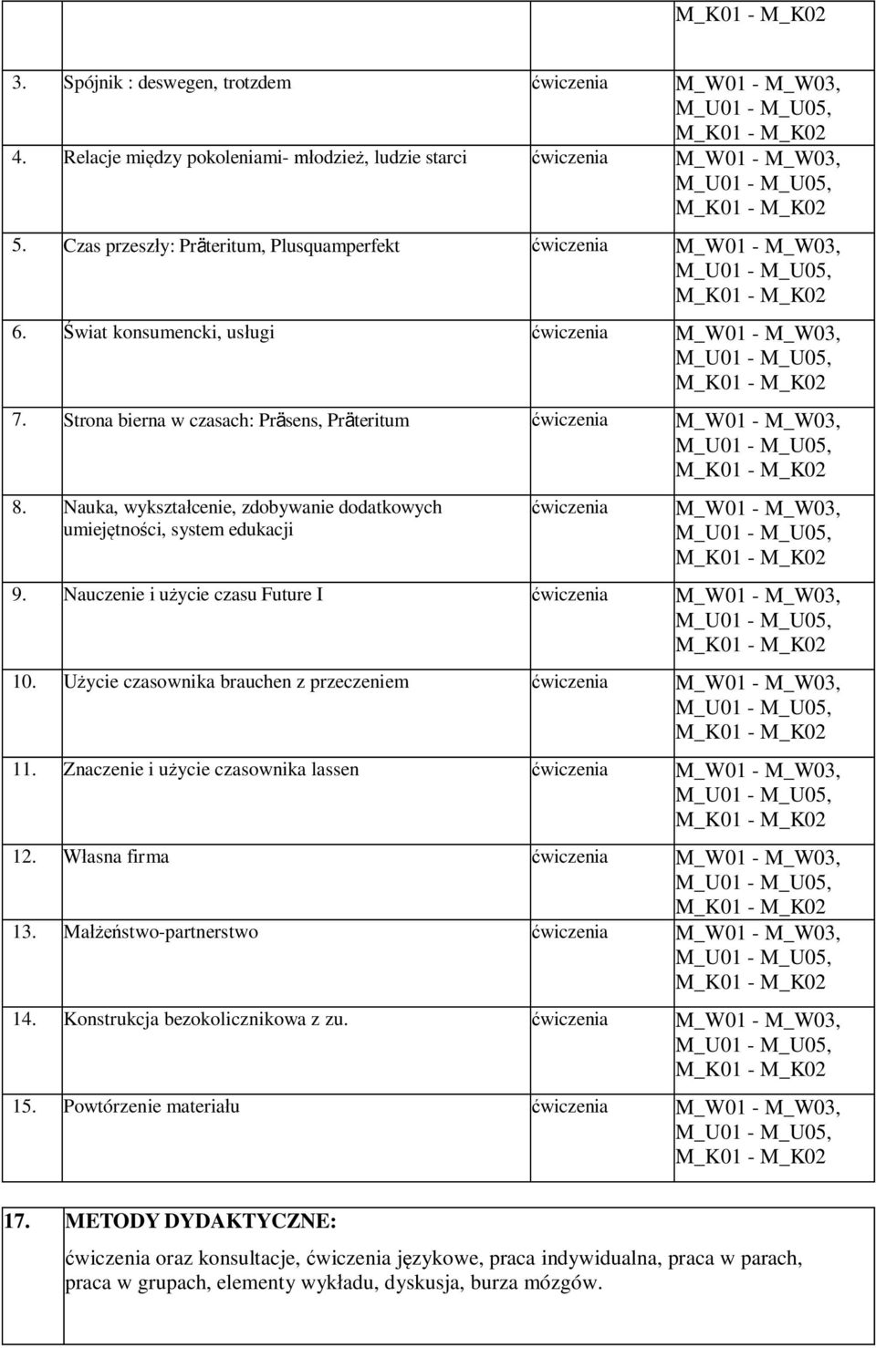 Nauczenie i użycie czasu Future I ćwiczenia 10. Użycie czasownika brauchen z przeczeniem ćwiczenia 11. Znaczenie i użycie czasownika lassen ćwiczenia 12. Własna firma ćwiczenia 13.