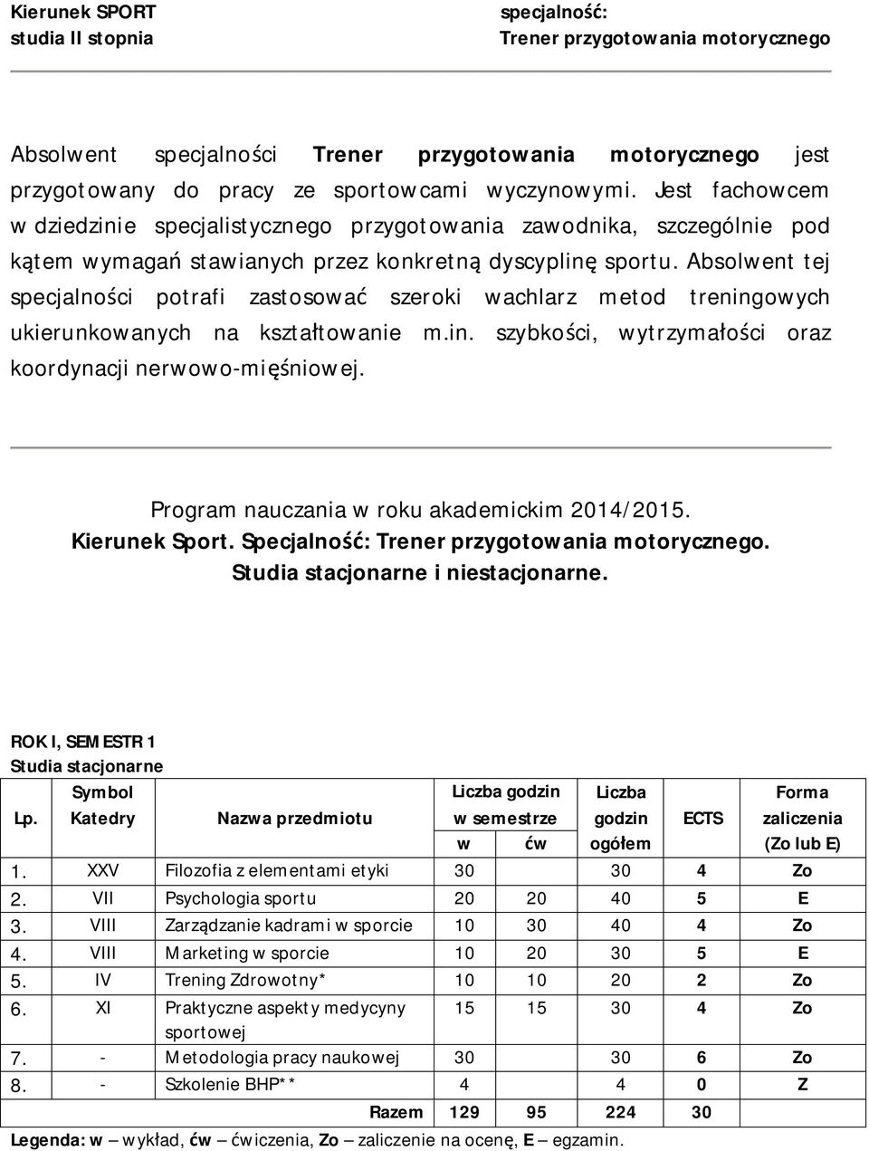 Absolwent tej specjalności potrafi zastosować szeroki wachlarz metod treningowych ukierunkowanych na kształtowanie m.in. szybkości, wytrzymałości oraz koordynacji nerwowo-mięśniowej.