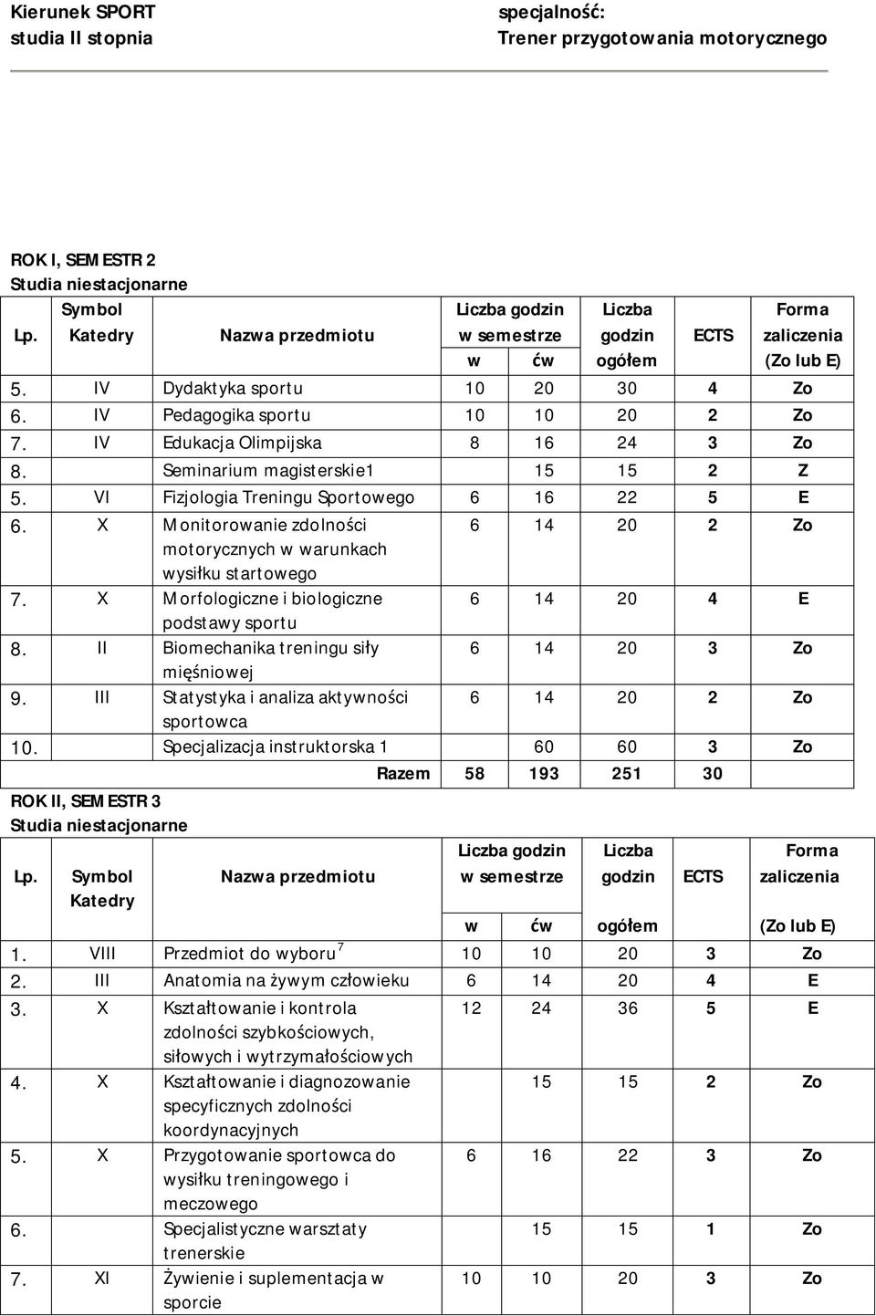 II Biomechanika treningu siły 6 14 20 3 Zo mięśniowej 9. III Statystyka i analiza aktywności 6 14 20 2 Zo sportowca 10.