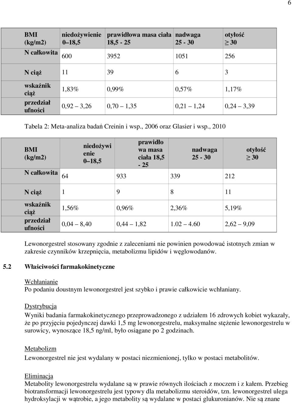 , 2010 BMI (kg/m2) niedożywi enie 0 18,5 prawidło wa masa ciała 18,5-25 nadwaga 25-30 N całkowita 64 933 339 212 otyłość 30 N ciąż 1 9 8 11 wskaźnik ciąż przedział ufności 1,56% 0,96% 2,36% 5,19%