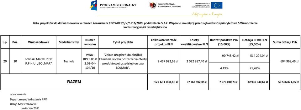 przedsiębiorstwa BOLMAR".