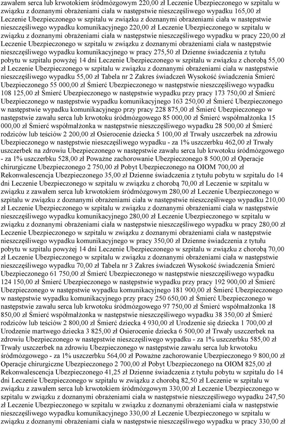 następstwie nieszczęśliwego wypadku w pracy 220,00 zł Leczenie Ubezpieczonego w szpitalu w związku z doznanymi obrażeniami ciała w następstwie nieszczęśliwego wypadku komunikacyjnego w pracy 275,50
