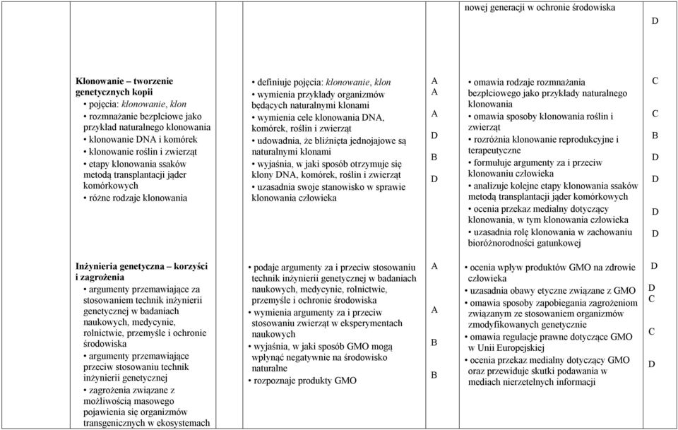 klonami wymienia cele klonowania N, komórek, roślin i zwierząt udowadnia, że bliźnięta jednojajowe są naturalnymi klonami wyjaśnia, w jaki sposób otrzymuje się klony N, komórek, roślin i zwierząt