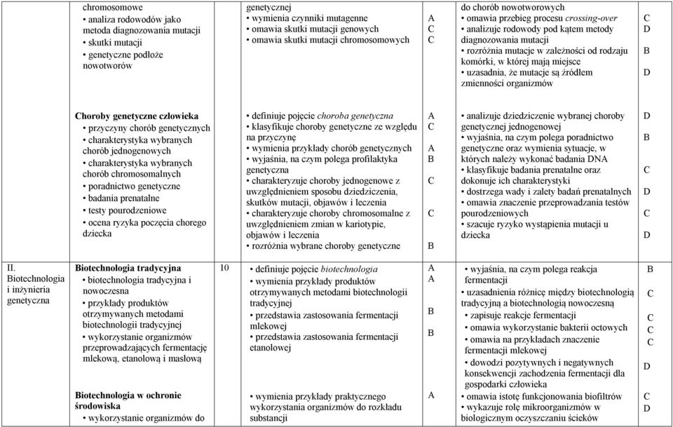 której mają miejsce uzasadnia, że mutacje są źródłem zmienności organizmów horoby genetyczne człowieka przyczyny chorób genetycznych charakterystyka wybranych chorób jednogenowych charakterystyka